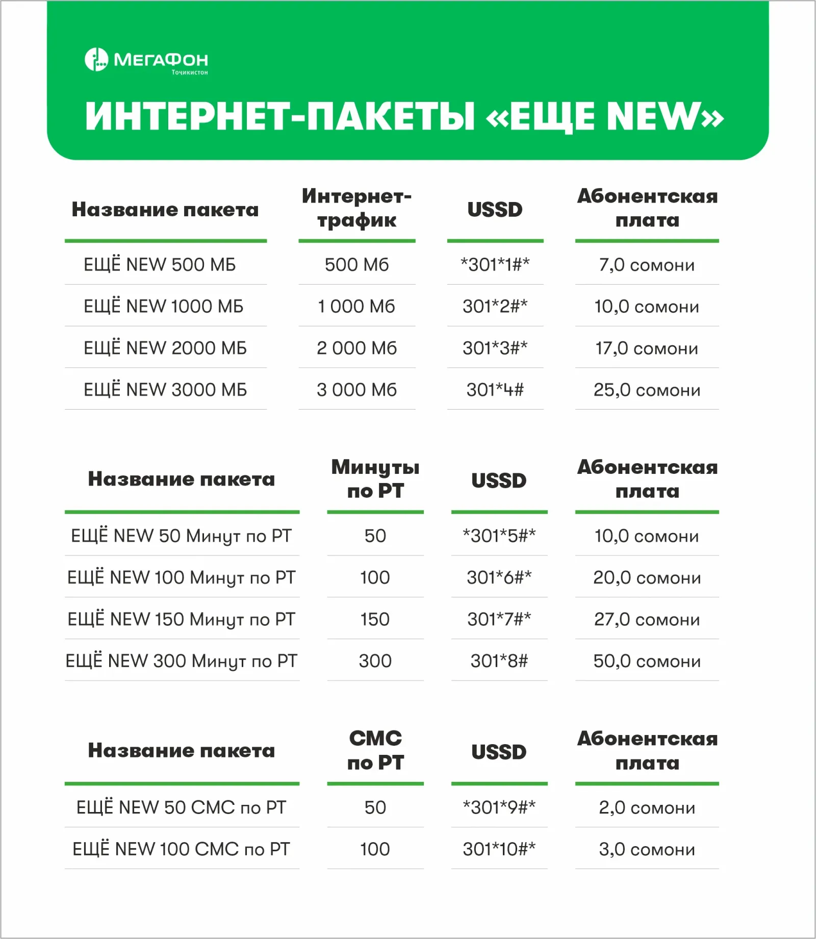 «ЕЩЁ NEW»: больше возможностей для пользователей услуг связи «ЕЩЁ NEW»: больше возможностей для пользователей услуг связи