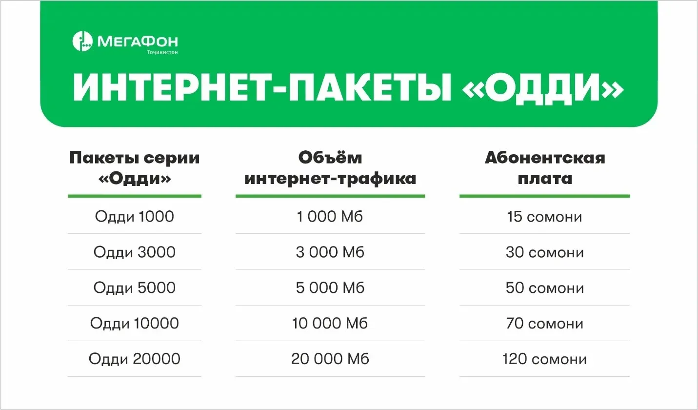 Интернет-пакеты «Одди»: просто, удобно, выгодно Интернет-пакеты «Одди»: просто, удобно, выгодно