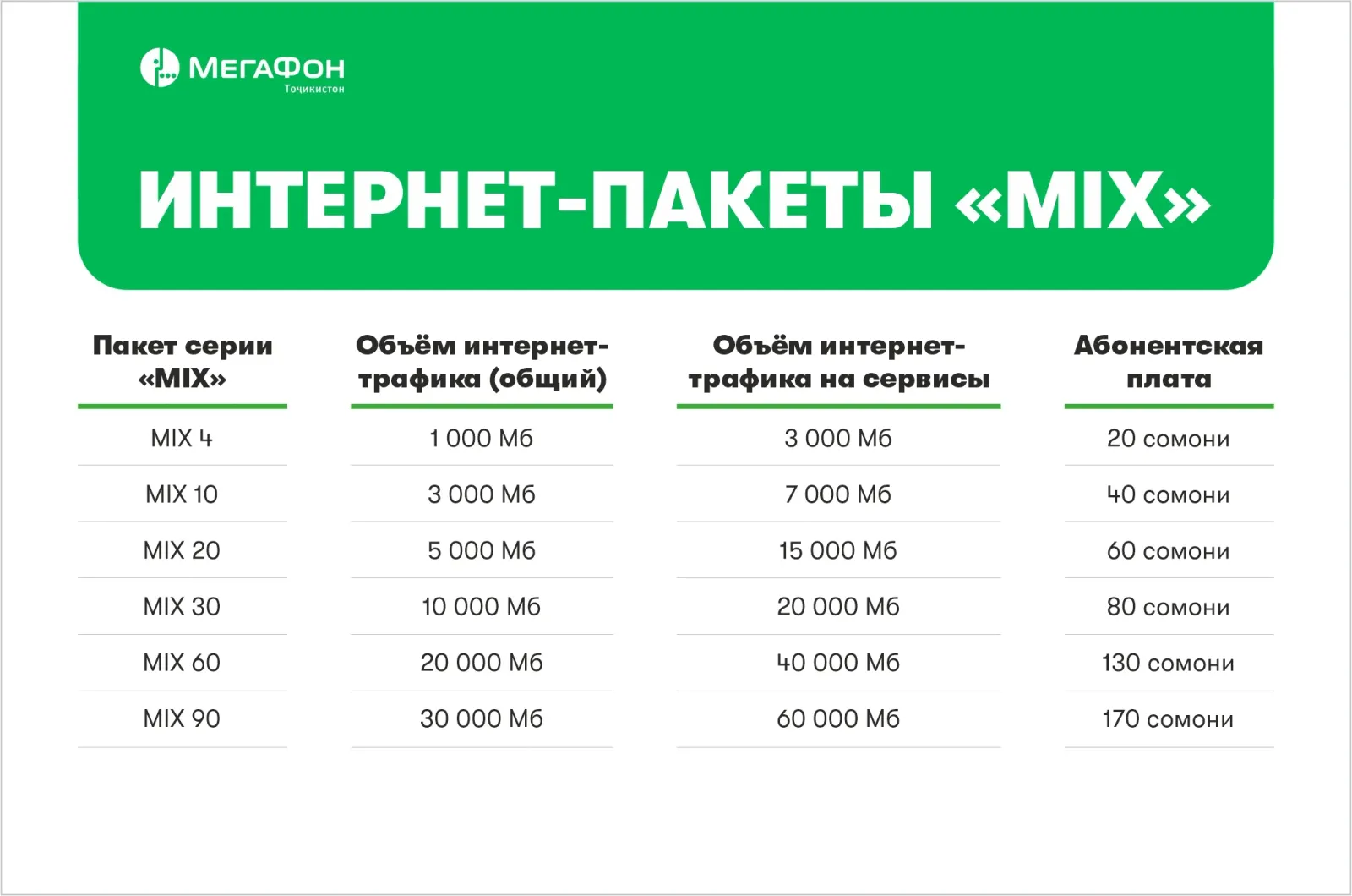 Пакеты «MIX»: интернета больше, цена – меньше Пакеты «MIX»: интернета больше, цена – меньше