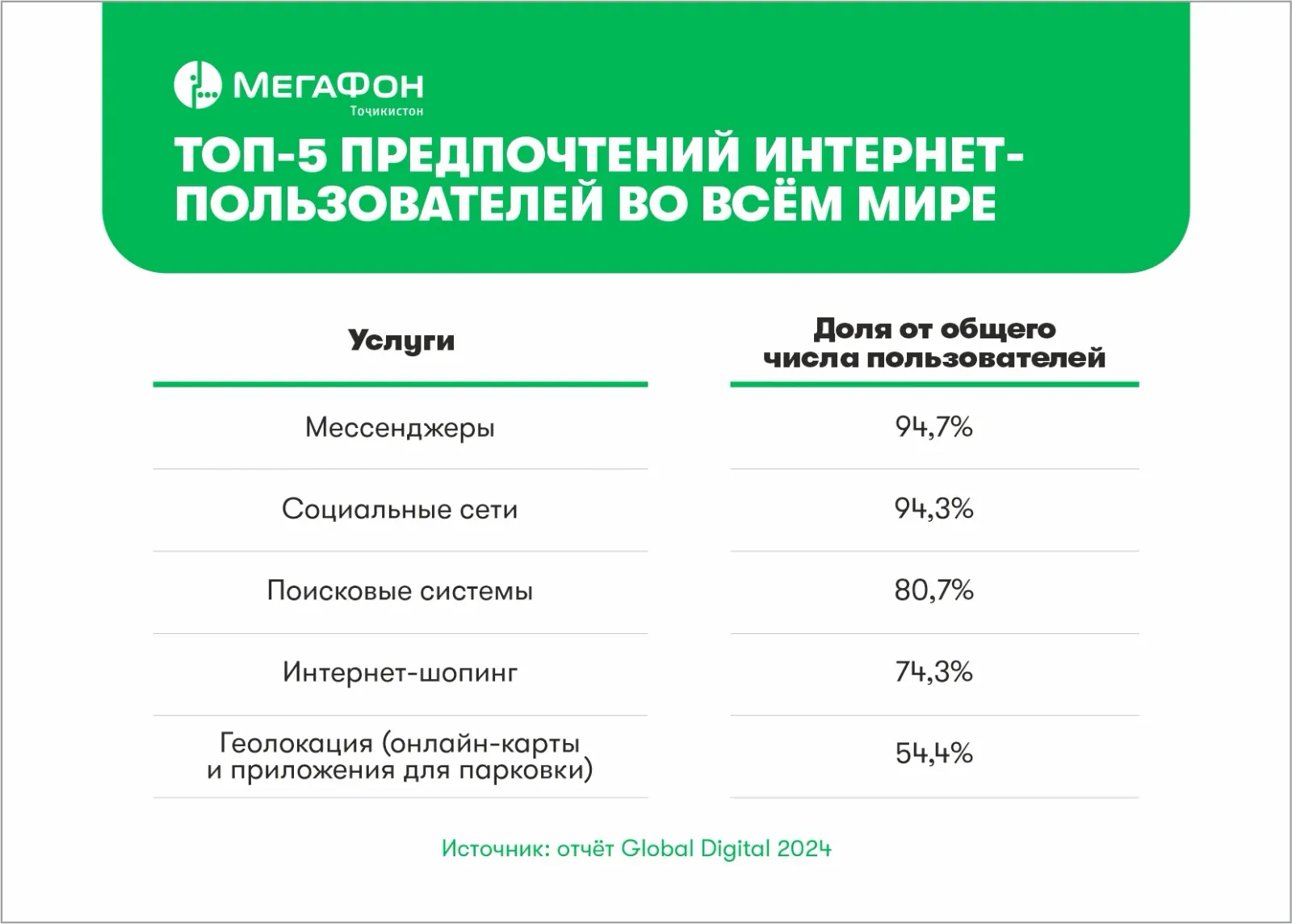 Не только сёрфинг: зачем нужен мобильный интернет Не только сёрфинг: зачем нужен мобильный интернет