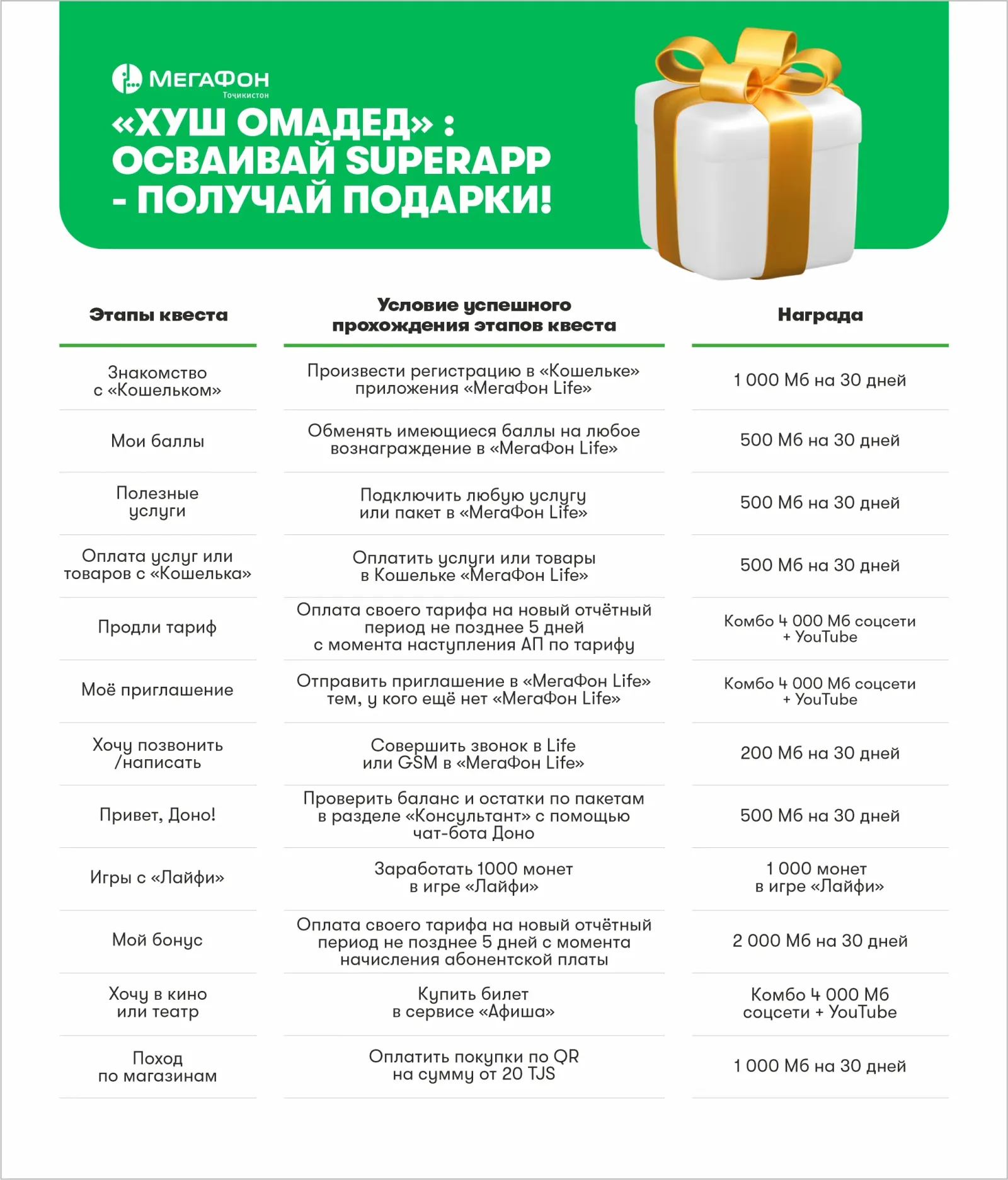 «Хуш омадед»: осваивай SuperApp – получай подарки! «Хуш омадед»: осваивай SuperApp – получай подарки!