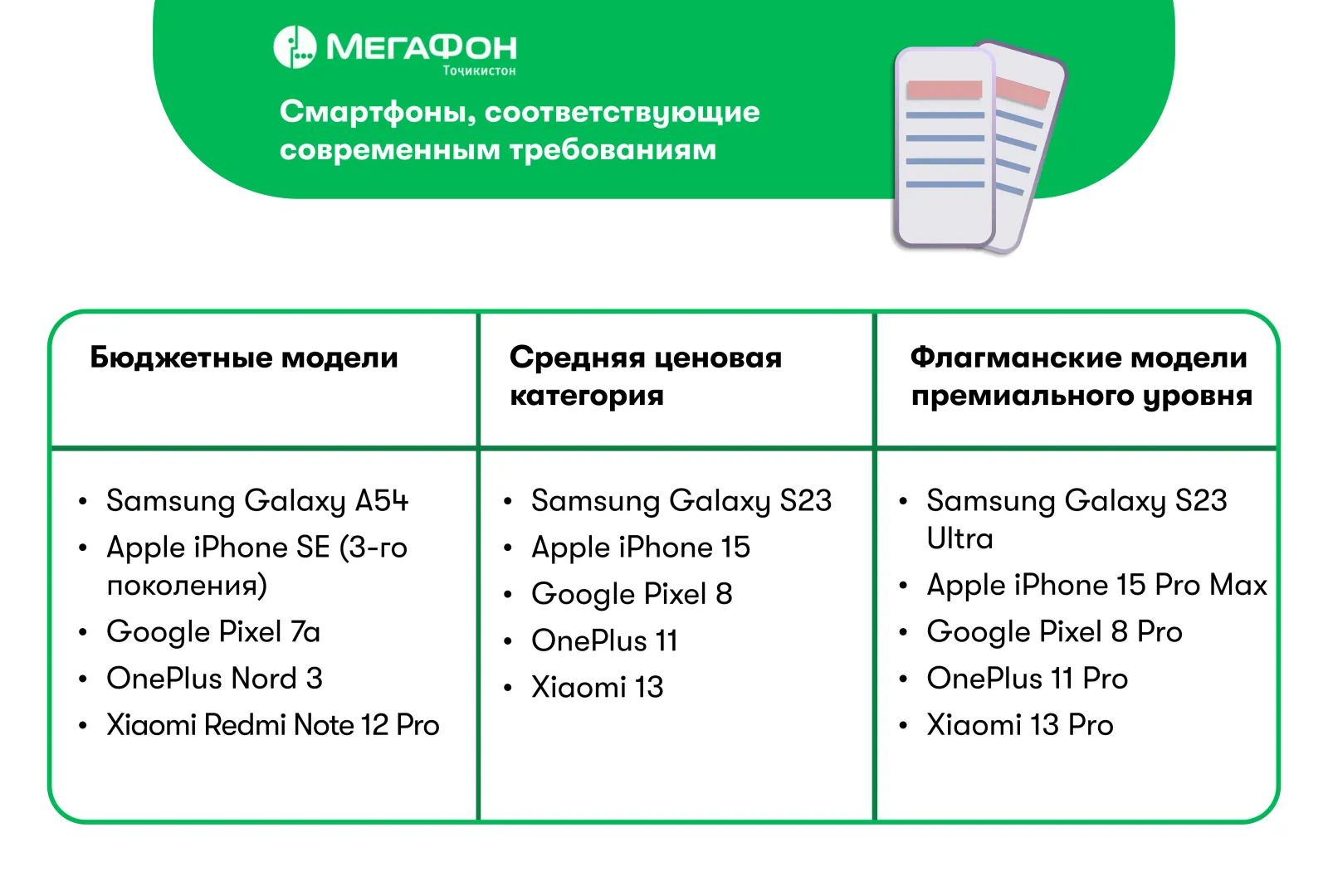 Топ смартфонов с быстрым интернетом Топ смартфонов с быстрым интернетом