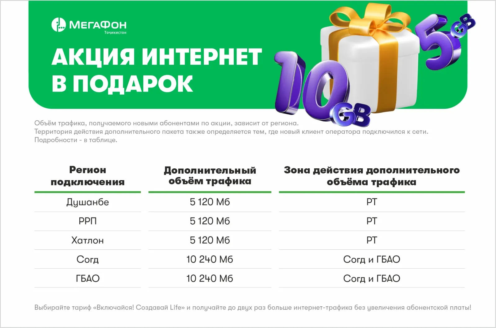 «МегаФон Таджикистан» дарит интернет «МегаФон Таджикистан» дарит интернет
