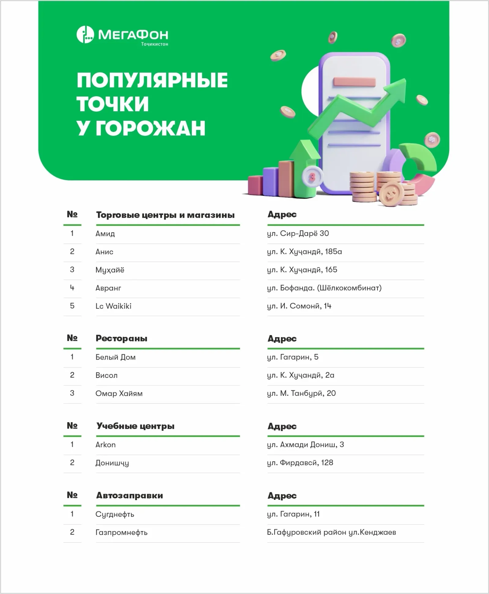 Товары и услуги: Согд переходит на онлайн-расчёты