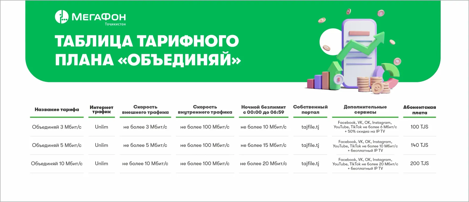 Объединяй и сёрфи: дополни мобильный интернет домашним Объединяй и сёрфи: дополни мобильный интернет домашним