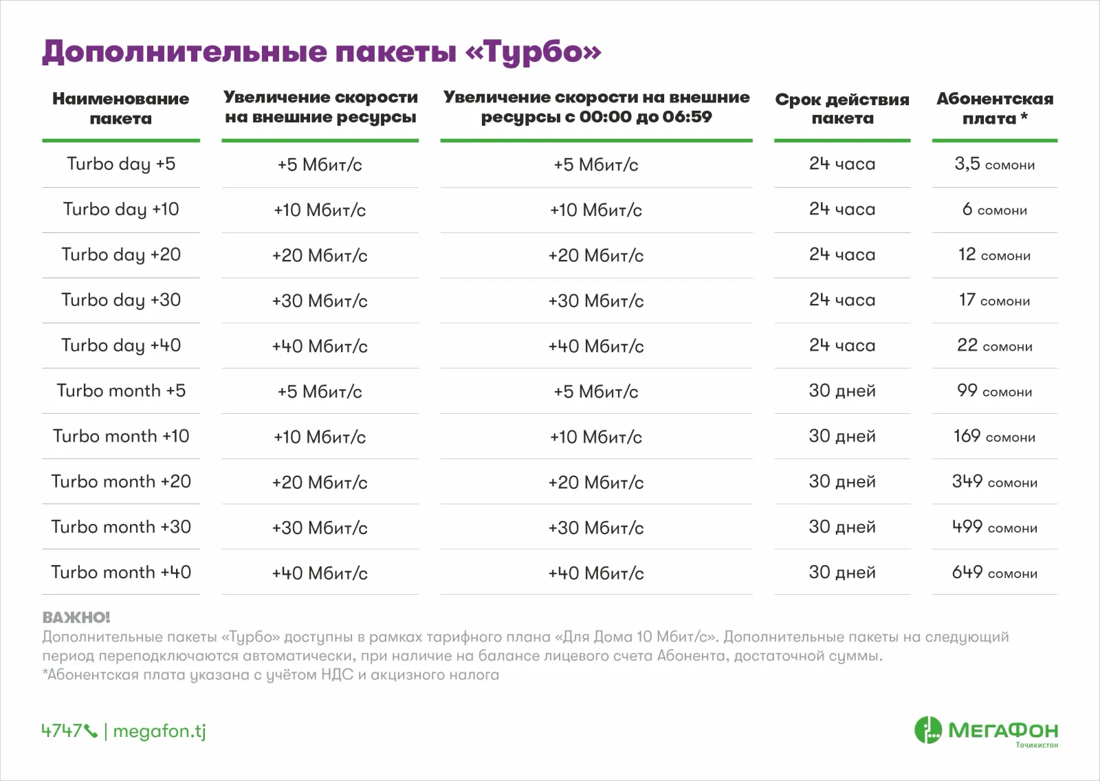 Душанбинцы выбрали любимый тариф для домашнего интернета Душанбинцы выбрали любимый тариф для домашнего интернета