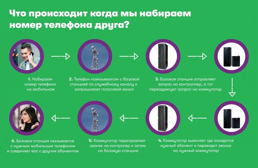 Звонок начинается с тебя Звонок начинается с тебя
