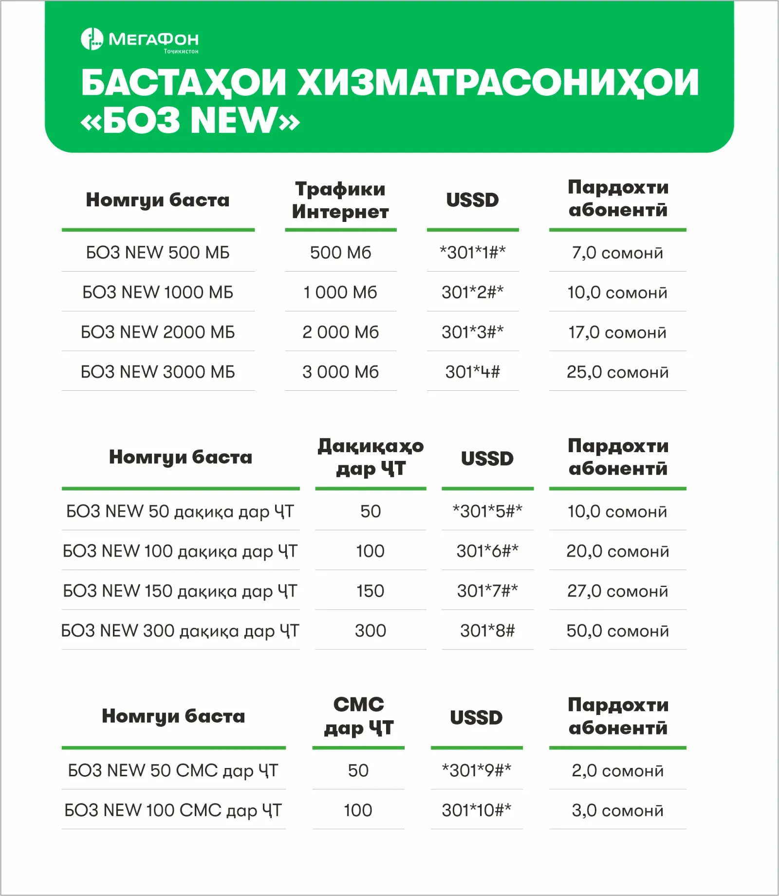 “БОЗ NEW”: имкониятҳои бештар барои истифодабарандагони хизматрасониҳои алоқа “БОЗ NEW”: имкониятҳои бештар барои истифодабарандагони хизматрасониҳои алоқа