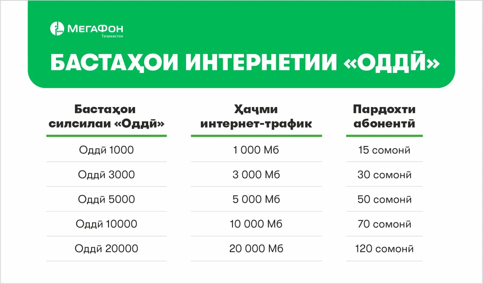 Бастаҳои интернетии “Оддӣ”: осон, қулай, муфид