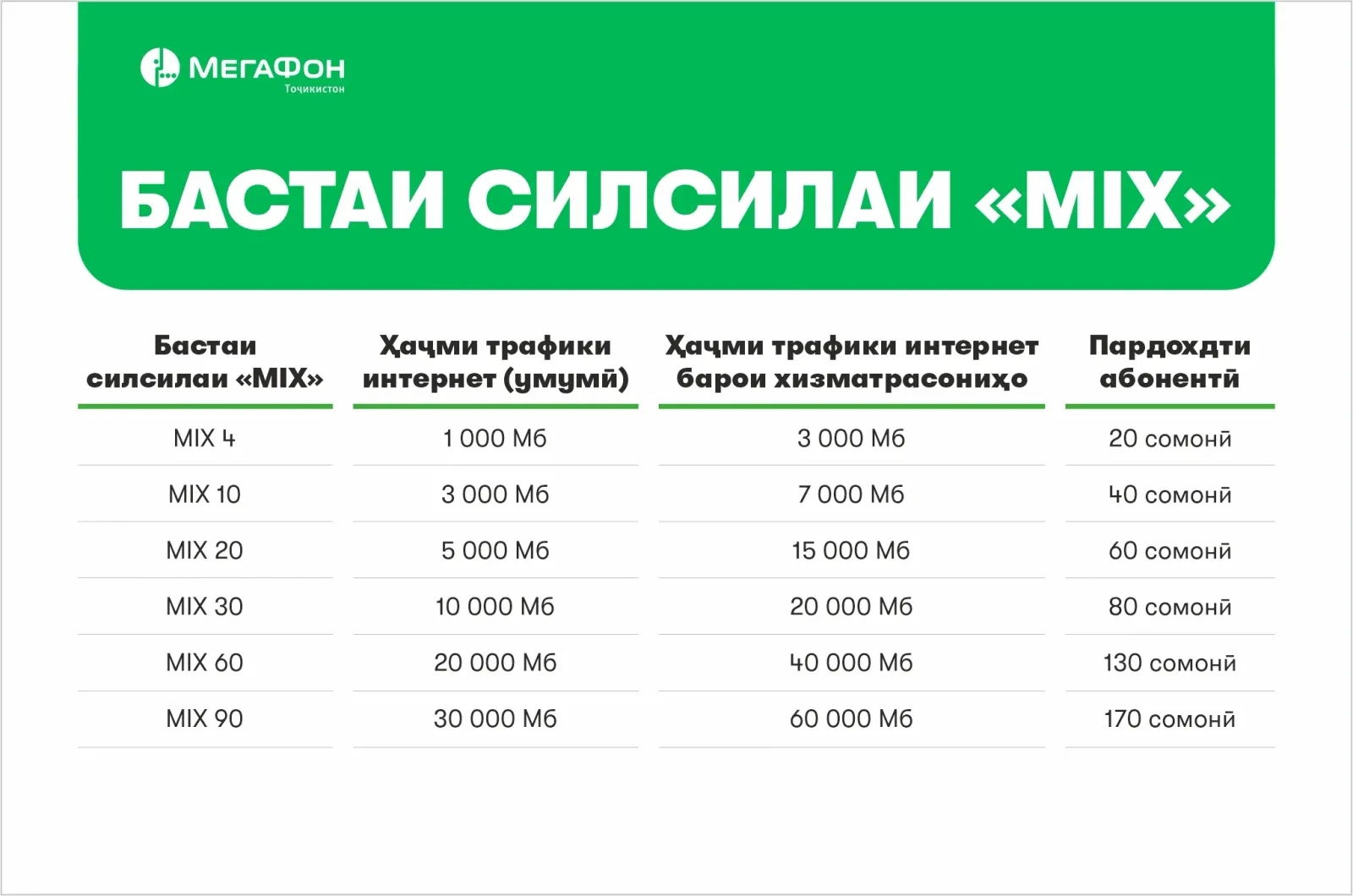 Бастаҳои “MIX”: интернети бештар бо нархи камтар