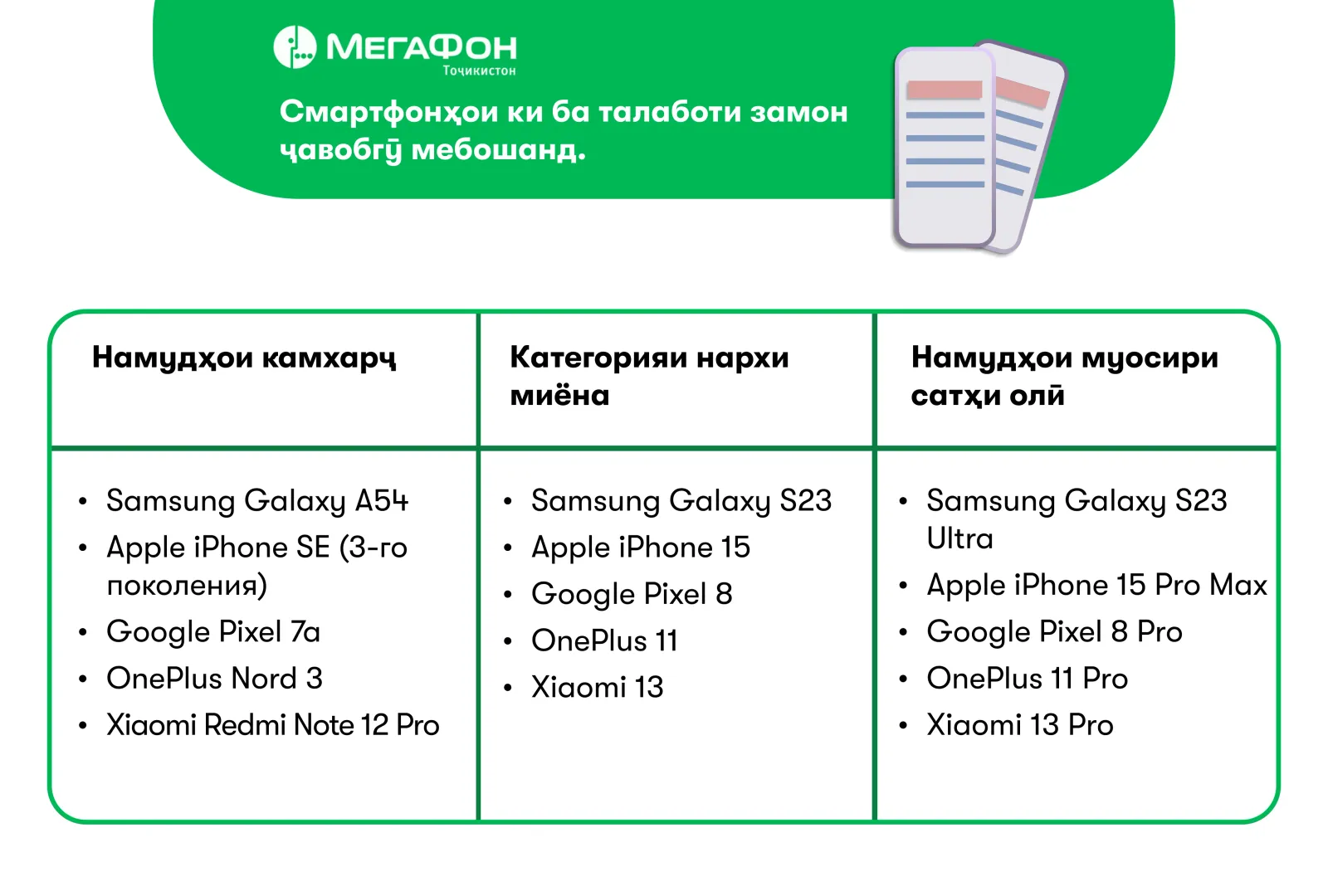Смартфонҳои беҳтарин бо интернети босуръат Смартфонҳои беҳтарин бо интернети босуръат