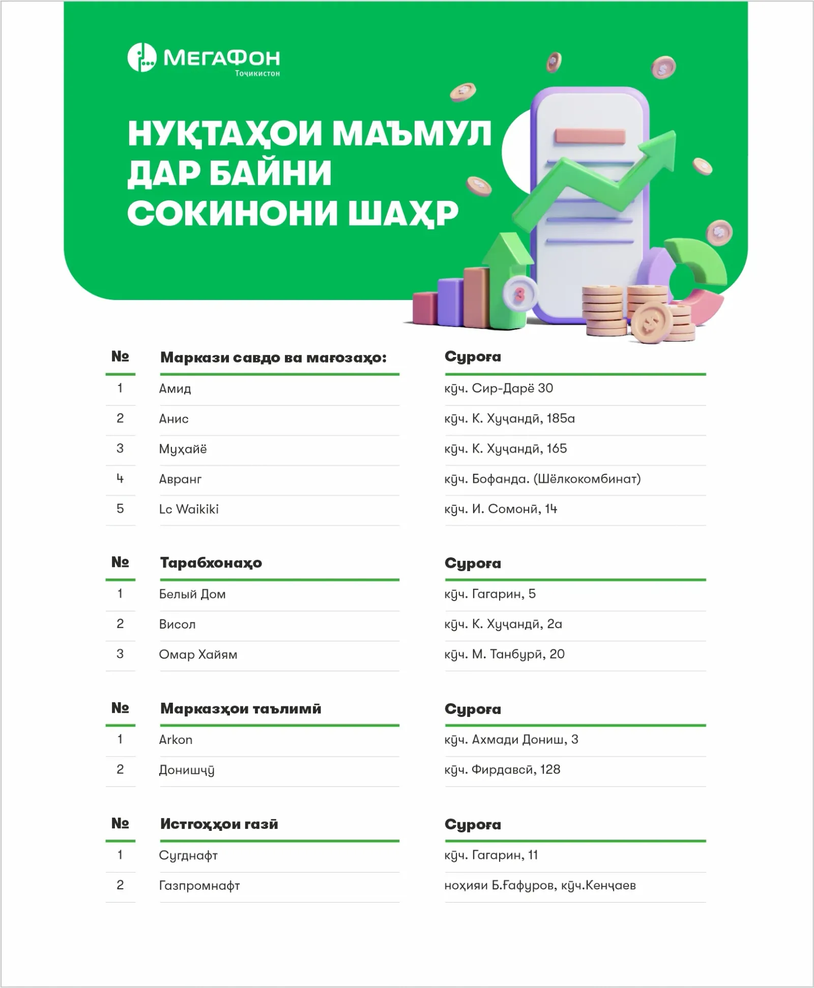 Молҳо, хизматрасониҳо: Суғд ба ҳисоббаробаркунии онлайн мегузарад Молҳо, хизматрасониҳо: Суғд ба ҳисоббаробаркунии онлайн мегузарад