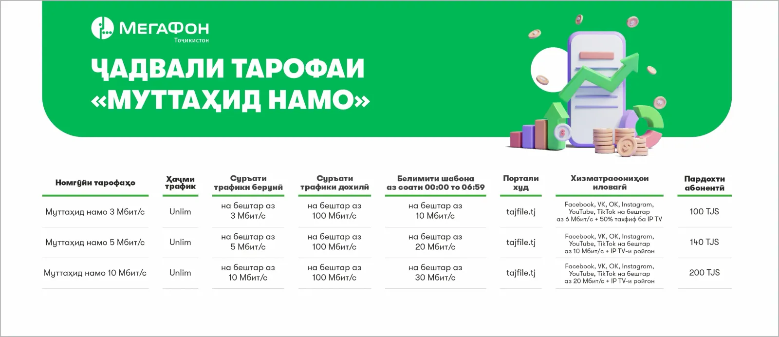 Муттаҳид карда, бароҳат бош: интернети мобилиро бо интернети хонагӣ пурра намо Муттаҳид карда, бароҳат бош: интернети мобилиро бо интернети хонагӣ пурра намо