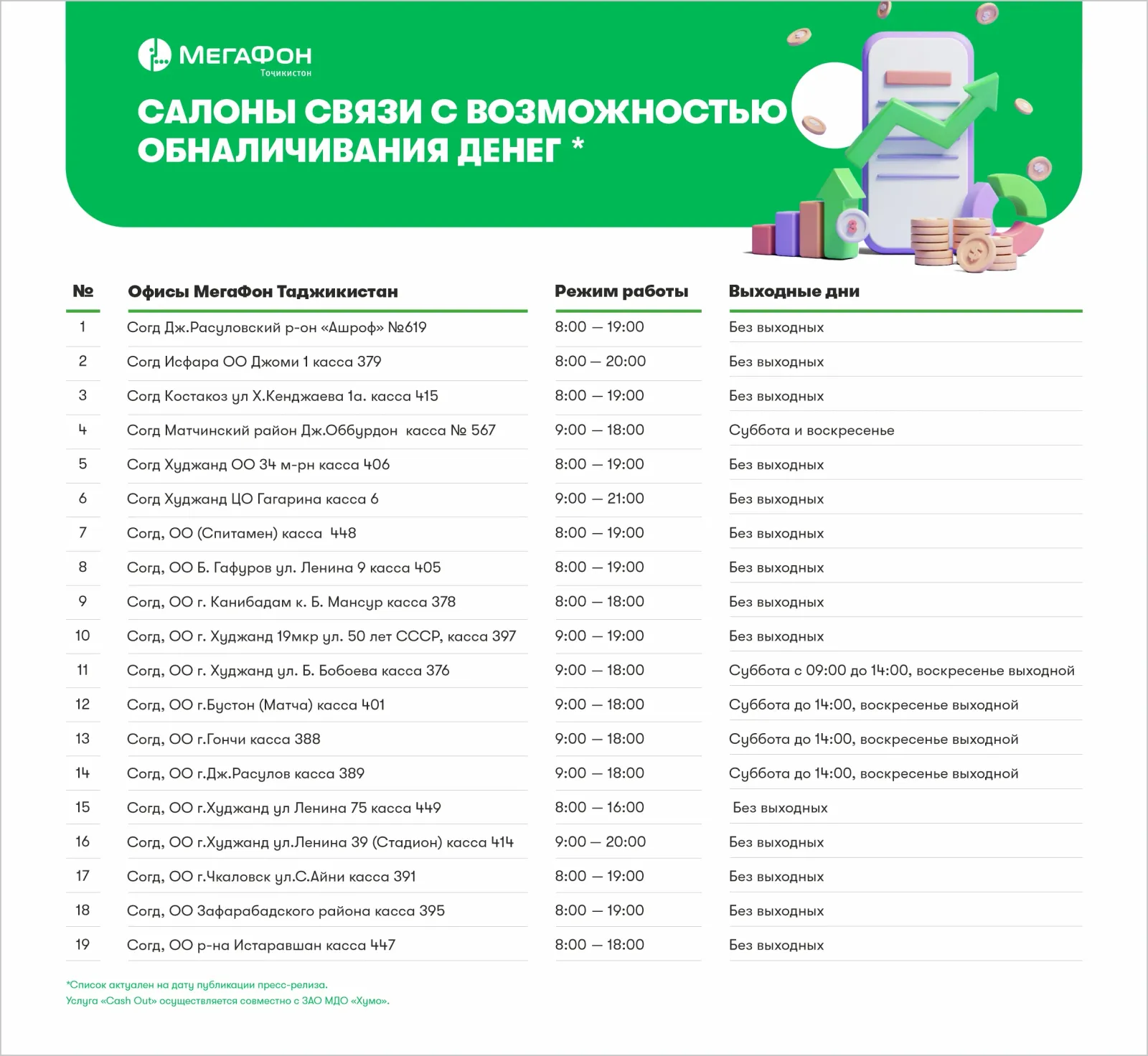 Нақдкунии маблағ дар Суғд осонтар шуд