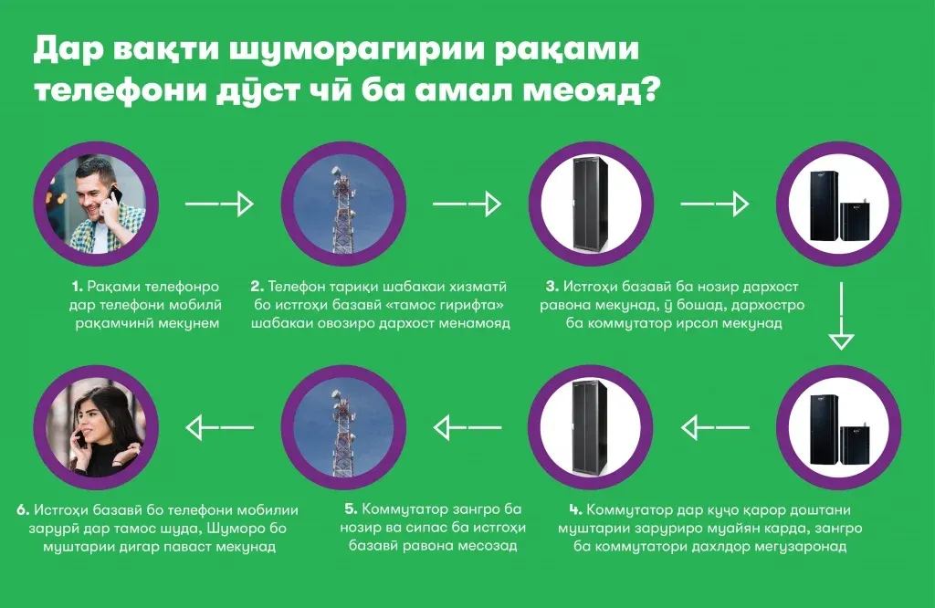 Занг аз ту оғоз меёбад Занг аз ту оғоз меёбад