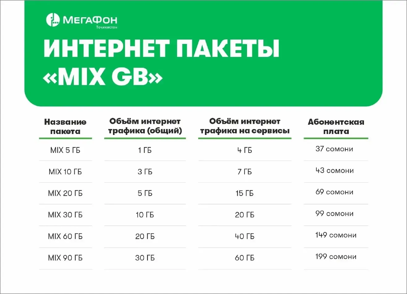 Интернет –пакеты «MIX GB»: больше возможностей для мобильного интернета Интернет –пакеты «MIX GB»: больше возможностей для мобильного интернета