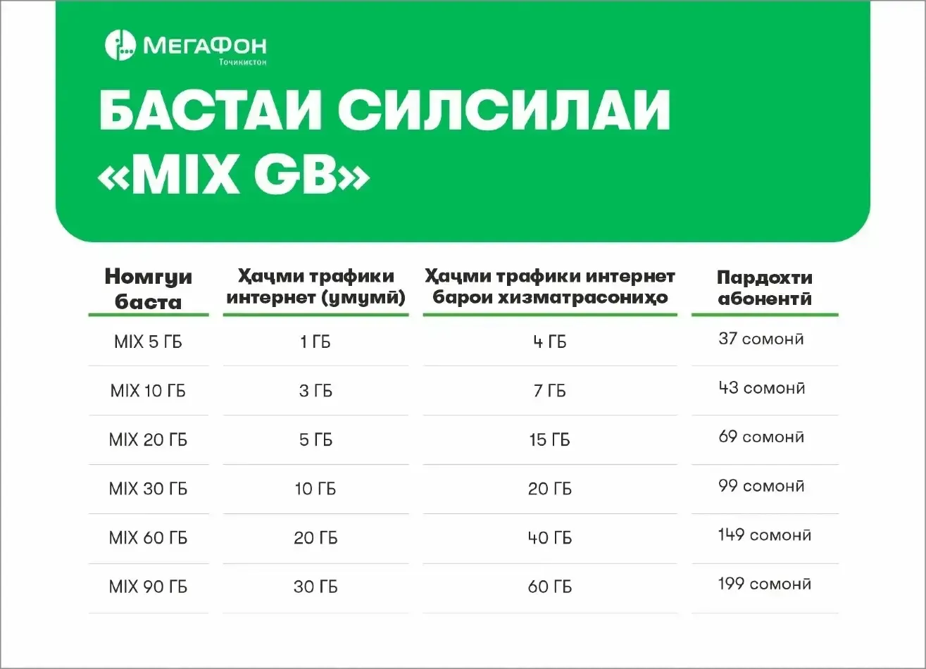 Бастаҳои интернетии «MIX GB»: имкониятҳои бештар барои интернети мобилӣ 
